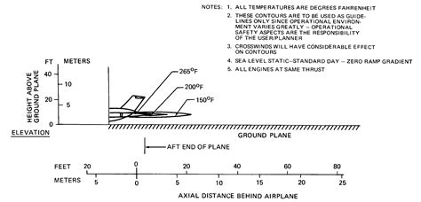 What is a normal EGT range of a jet engine? - Aviation Stack Exchange