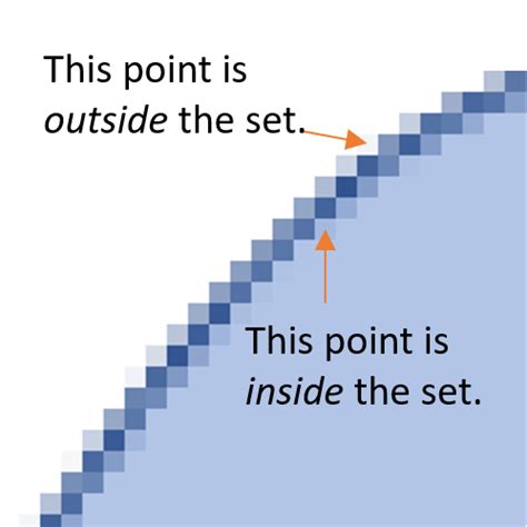 Boundary Point: Simple Definition & Examples - Statistics How To