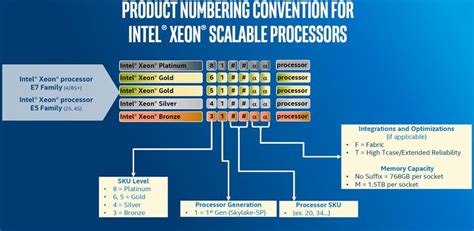 Intel Scalable Processor Family Skylake SP Naming Convention ...