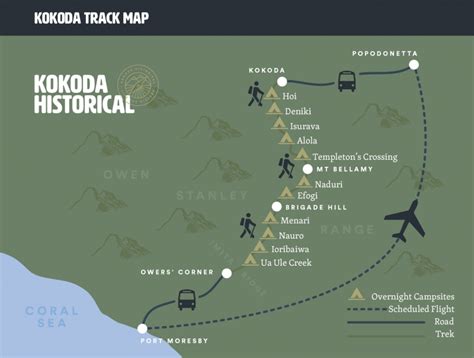 Kokoda Trek - Kokoda Historical (en-AU)