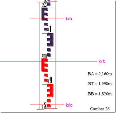 Membaca Rambu Ukur | Levelling Stuff