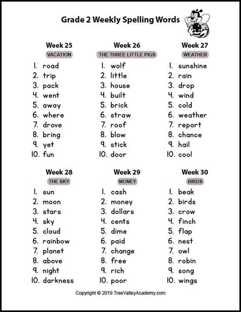 1st Grade Spelling Words Master List