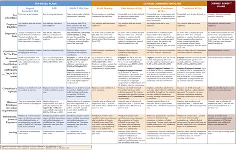 Choosing the Best Retirement Plan for your Small Business – Elements CPA