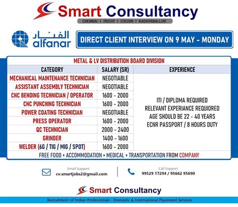 Alfanar Company Saudi Arabia jobs 2022 - Direcr Client Interview