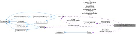 ReactOS: _COMMON_DEVICE_EXTENSION Struct Reference