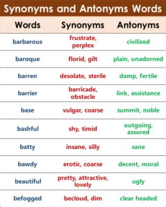 Synonyms and Antonyms list - GrammarVocab