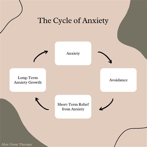 Tthe Cycle of Anxiety — Alex Ozon Therapy