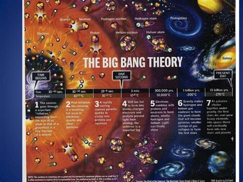 Earth Science Astronomy - The big bang theory