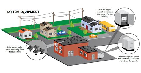 Microgrid Energy System Introduction | FranklinWH | FranklinWH