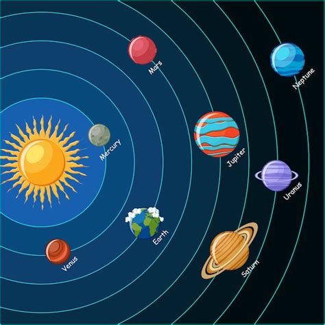 Sistema solar. planetas com órbitas ao redor do sol. | Vetor Premium