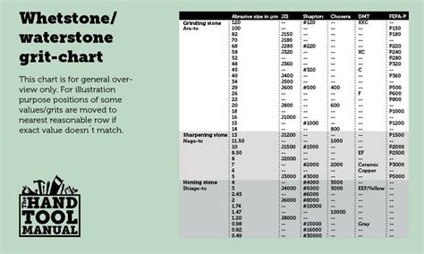 What Grit Whetstone Should I Use – How Many Sharpening Stones Do I Need?