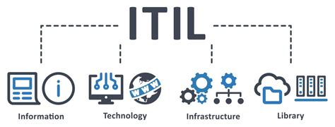 Premium Vector | Itil infographic template design with icons vector illustration technology concept