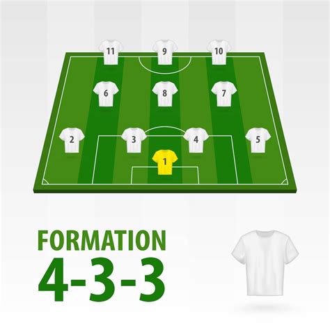 Unveiling the Mastery of the 4-3-3 Soccer Formation: A Tactical Guide