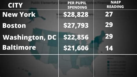 23 Baltimore schools have NO students proficient in Math | Page 3 ...