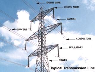 Electrical Standards: Transmission tower parts and types of ...