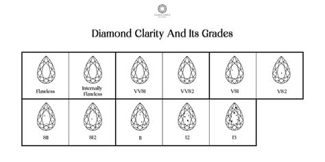 What is Diamond Clarity Grade Chart - Explained 11 Grades — Ouros Jewels