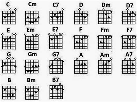 10 Chord Lagu Mudah Untuk Pemula Keyboard | Basgalanos