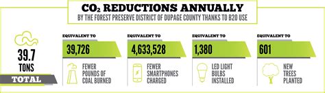 Forest Preserve District of DuPage County | Illinois Soybean Association