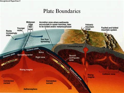 Sea Floor Spreading -- TeachPower.net Lesson - YouTube