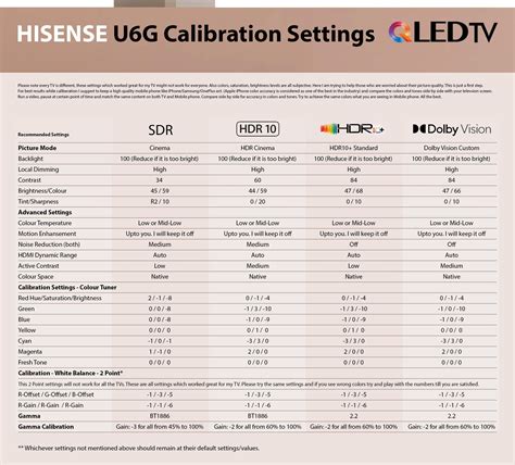 Hisense U6G best picture settings 2023 : r/Hisense