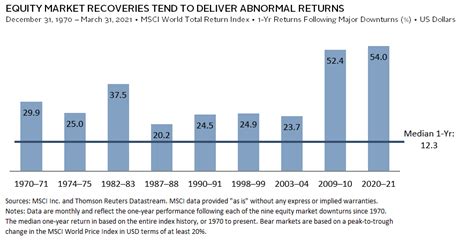 2023 Outlook: Portfolio Wide - Cambridge Associates