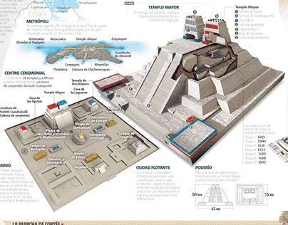 500 YEAR OF FALLING OF TENOCHTITLAN in 2022 | Tenochtitlán, Aztec capital, Destruction