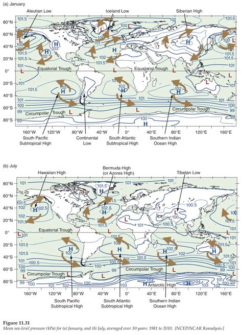 Wind Currents