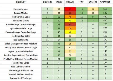 Panera Bagel Nutrition Information | Blog Dandk