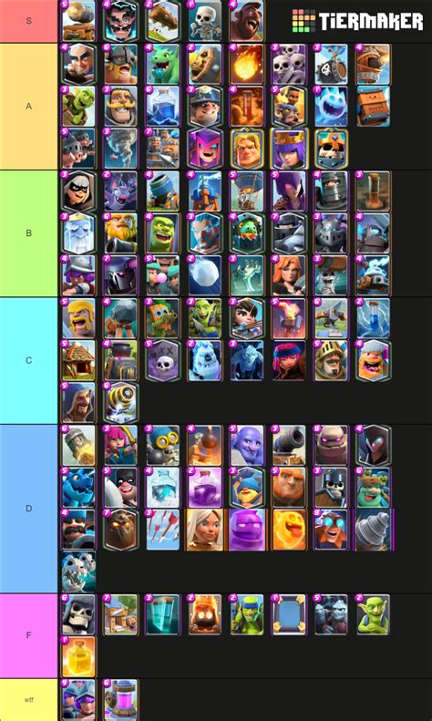 Clash Royale Updated Template Tier List (Community Rankings) - TierMaker