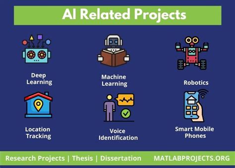 Top 6 Interesting AI Related Projects [for Beginners] | AI Project Ideas