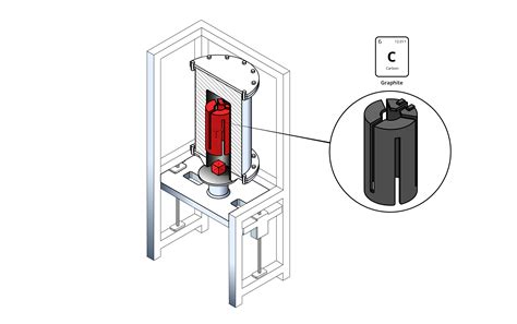 Graphite furnaces - HTM Reetz GmbH - Solutions in the high temperature ...