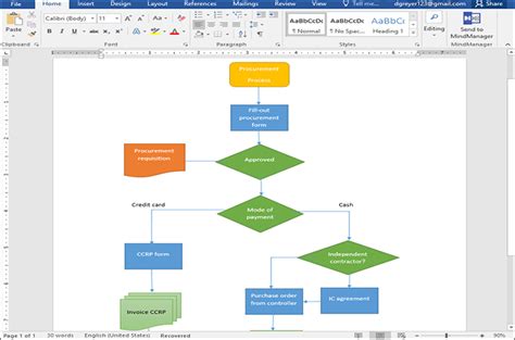 5 Free Process Mapping Templates - Word and PowerPoint