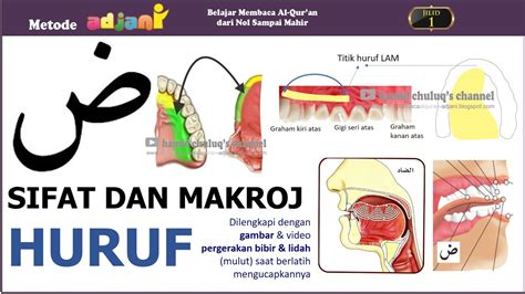 Belajar Mengaji Pemula Makhroj dan Sifat Huruf Hijaiyah DHOD [Sub ENG/Arab] – Rujukan Muslim