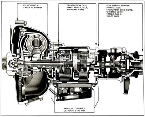 1953 Buick Clutch, Transmission, Universal Joint