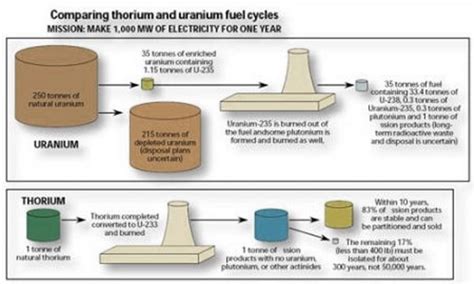 Thorium builder alternative - crewfas