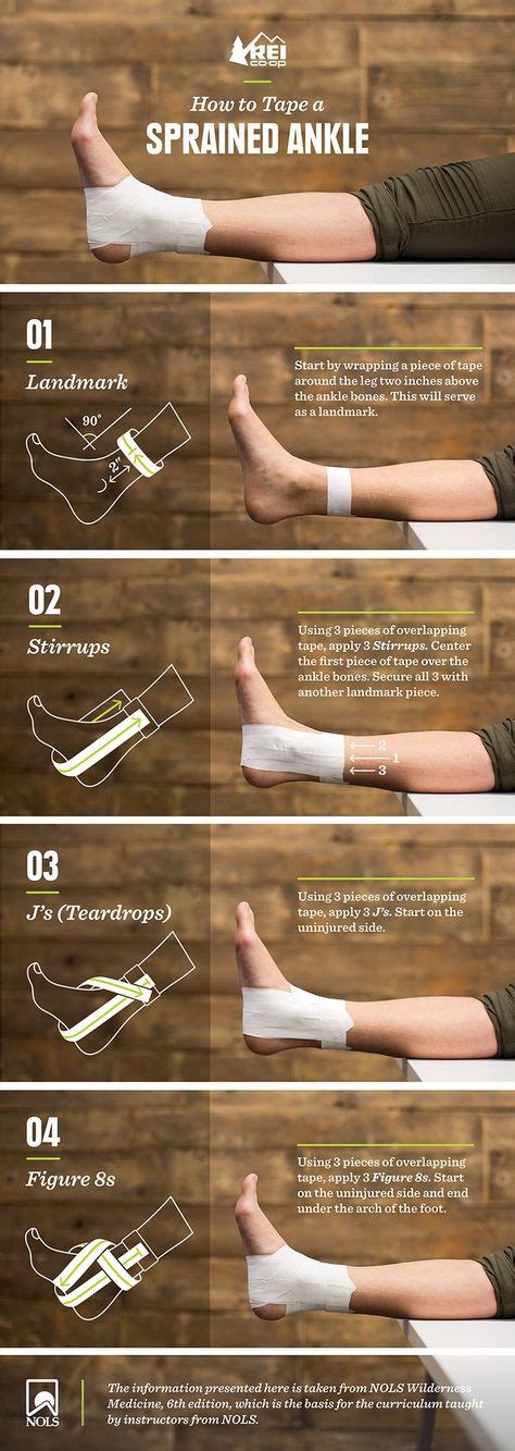 19 Best Ankle sprain recovery images | Sprain, Sprained ankle, Ankle sprain recovery