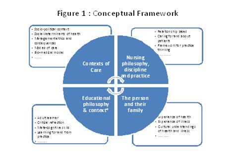 A grouping of related concepts and theories that are of importance to ...