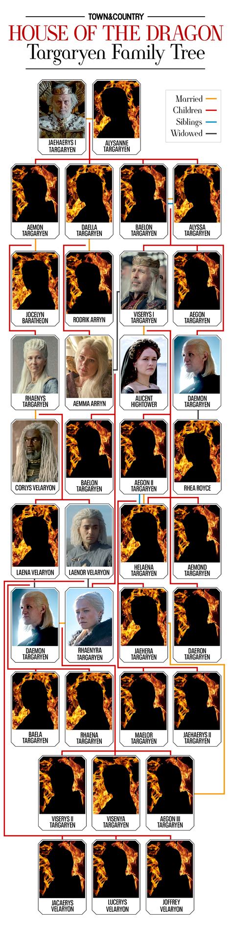 Targaryen Family Tree From Aegon The Conqueror - Aemond Targaryen A ...