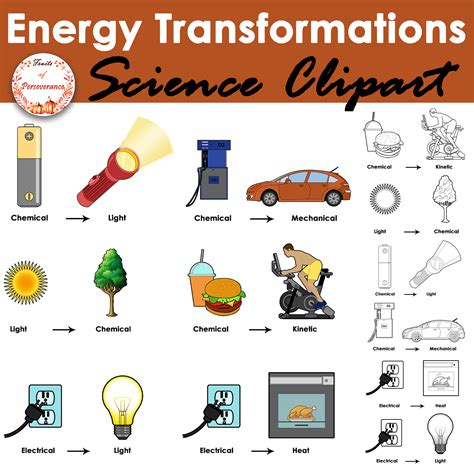 Energy Forms and Transformations Science Clipart | Made By Teachers