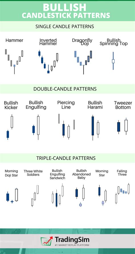 6 Reliable Bullish Candlestick Pattern | TradingSim