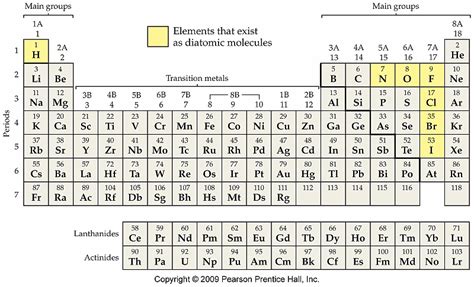 Stoichiometric Basics: Chemistry for Kids!: The Periodic Table and ...