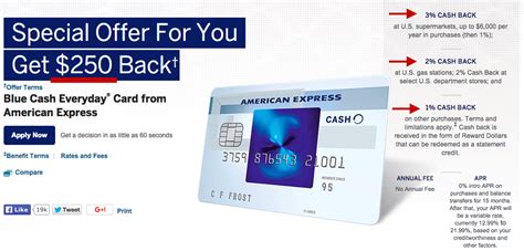 $250 Bonus (Up From $100) Amex Blue Cash EveryDay Card (American Express)