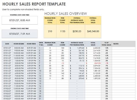 Marvelous Tips About Hourly Report Format In Excel - Gunbet