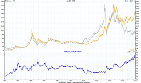 Why Platinum Could Be The Best Precious Metal Buy Today