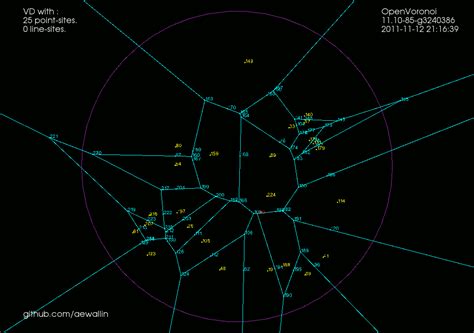 Voronoi diagram algorithm animations – anderswallin.net