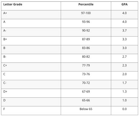 The Ultimate Guide To Weighted vs Unweighted GPA