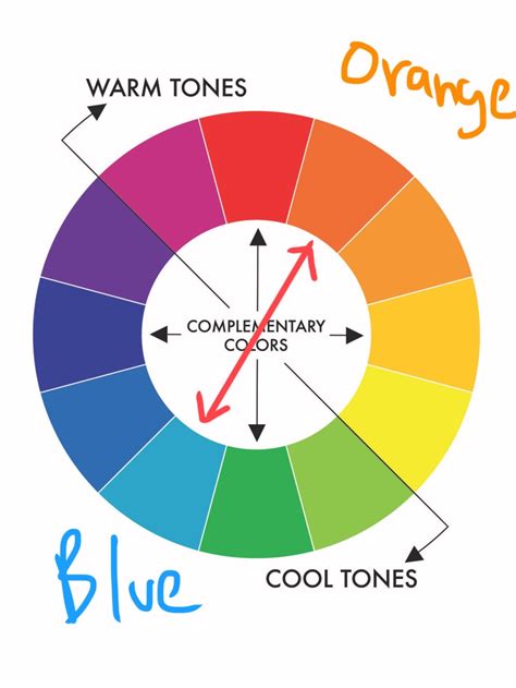 Blue Color Theory – ERIC KIM