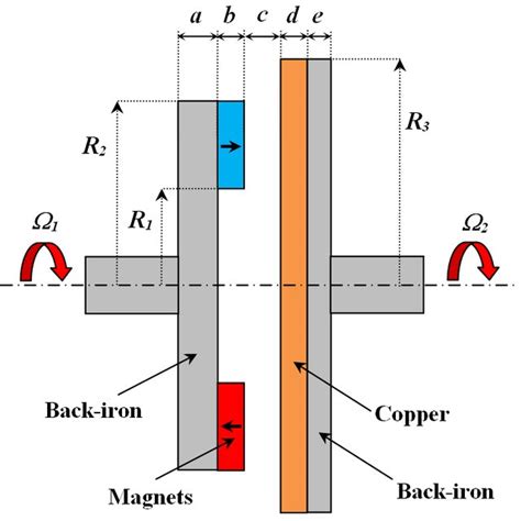 Copper conductivity as a function of the temperature | Download Scientific Diagram