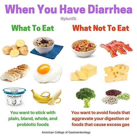 diet if you have diarrhea - Alexander Jones