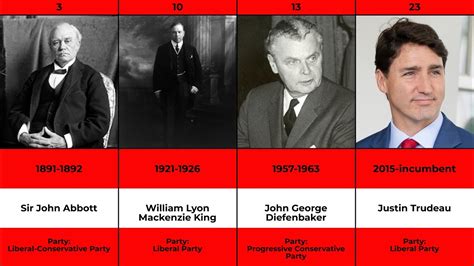 Timeline of Canadian Prime Ministers - YouTube